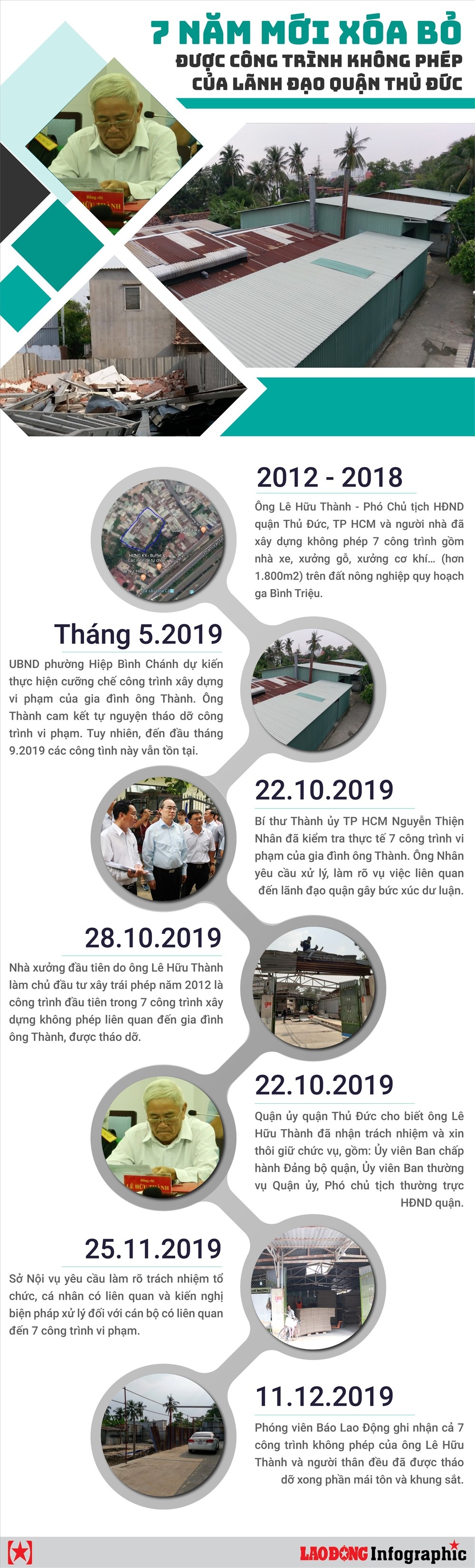 7 nam moi xoa bo duoc cong trinh khong phep cua lanh dao quan thu duc