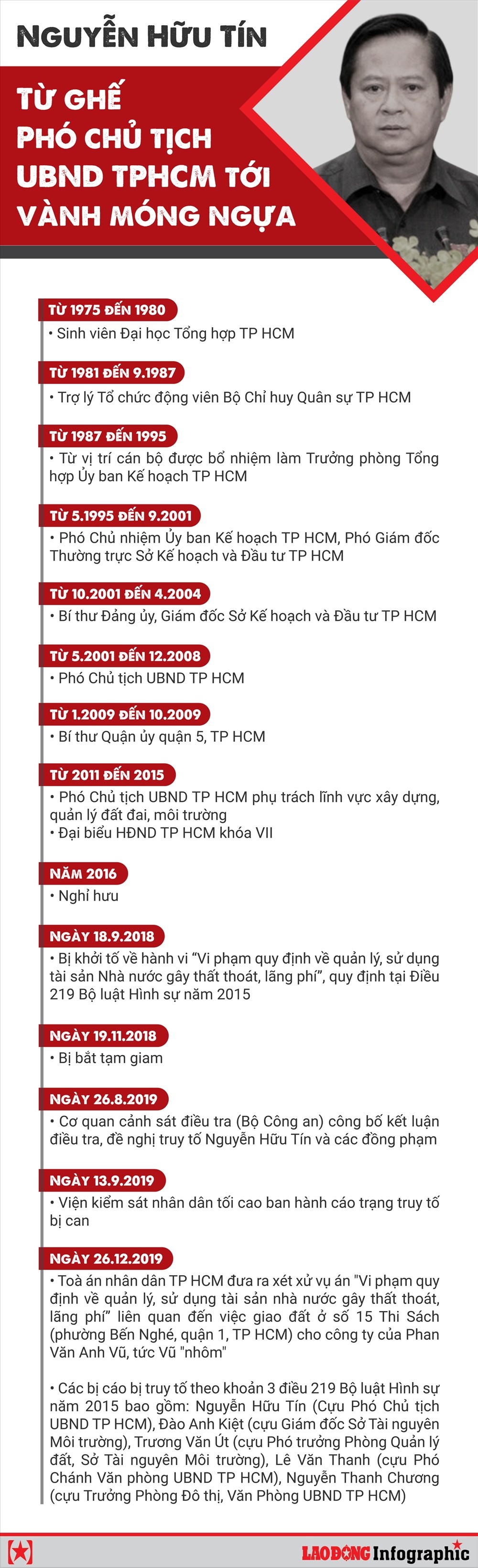 ong nguyen huu tin tu ghe pho chu tich ubnd tphcm toi vanh mong ngua