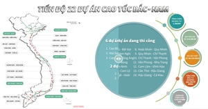Interactive thể hiện vị tr&iacute;, tiến độ, quy m&ocirc; 22 dự &aacute;n cao tốc Bắc - Nam đ&atilde; v&agrave; đang được triển khai.