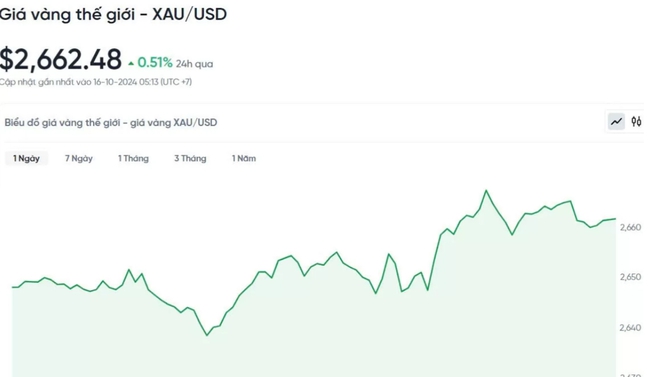 V&agrave;ng miếng SJC vọt tăng, đu đỉnh ở mức 86 triệu- Ảnh 2.