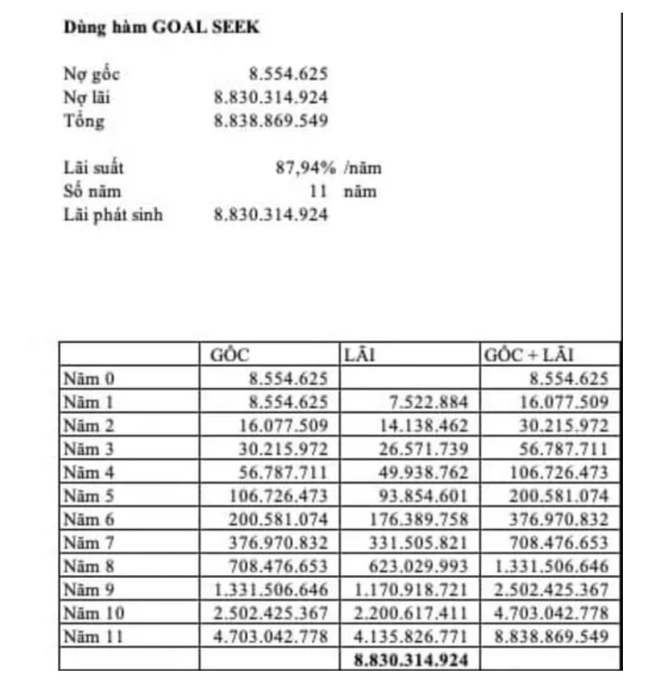 Thanh tra Ng&acirc;n h&agrave;ng v&agrave;o cuộc vụ vay Eximbank 8,5 triệu, trả l&atilde;i cộng dồn 8,8 tỷ- Ảnh 1.