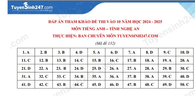 Đ&aacute;p &aacute;n đề thi tuyển sinh lớp 10 m&ocirc;n Tiếng Anh Nghệ An năm 2024- Ảnh 2.