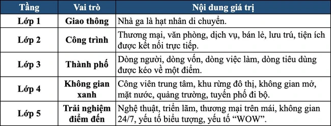 TOD 5.0 ở Thủ Thiêm - Ảnh 1.
