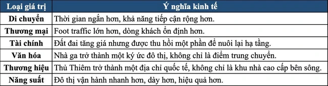 TOD 5.0 ở Thủ Thiêm - Ảnh 2.