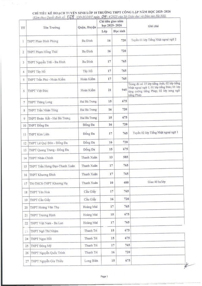 H&agrave; Nội c&ocirc;ng bố chỉ ti&ecirc;u tuyển sinh v&agrave;o lớp 10 năm 2025: Những điểm mới đ&aacute;ng ch&uacute; &yacute;- Ảnh 2.