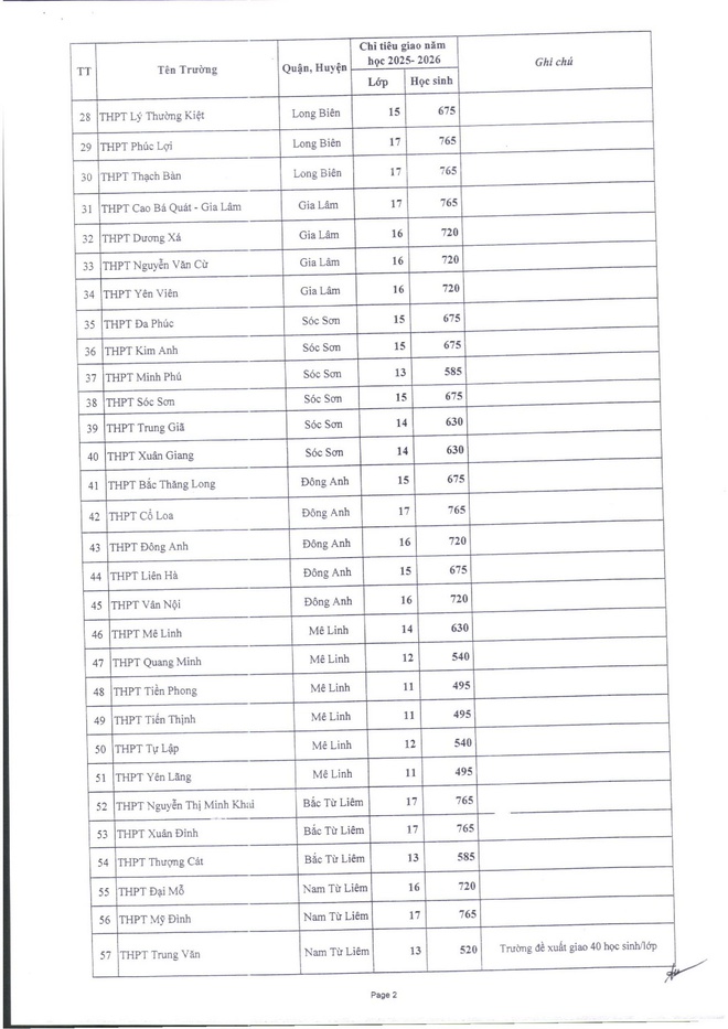 H&agrave; Nội c&ocirc;ng bố chỉ ti&ecirc;u tuyển sinh v&agrave;o lớp 10 năm 2025: Những điểm mới đ&aacute;ng ch&uacute; &yacute;- Ảnh 3.