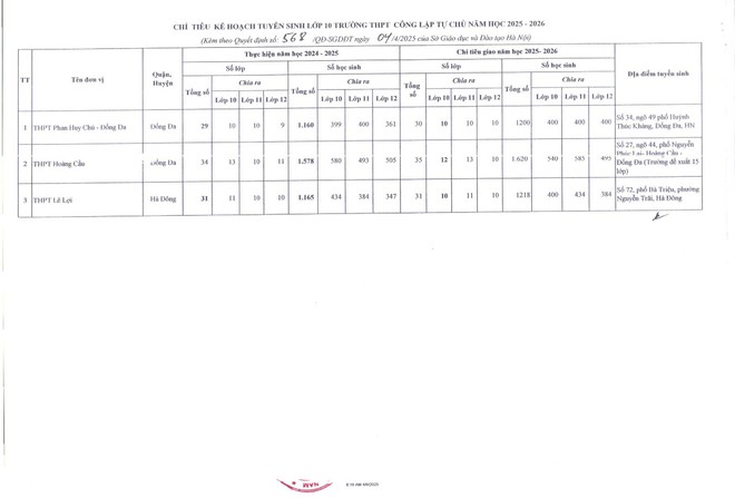 H&agrave; Nội c&ocirc;ng bố chỉ ti&ecirc;u tuyển sinh v&agrave;o lớp 10 năm 2025: Những điểm mới đ&aacute;ng ch&uacute; &yacute;- Ảnh 7.