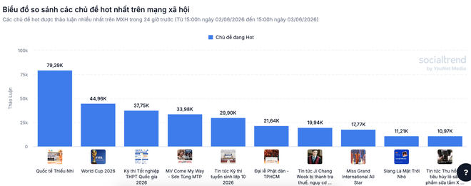 Từ cơn sốt "Come my way": C&ocirc;ng thức n&agrave;o cho một MV triệu view?- Ảnh 2.