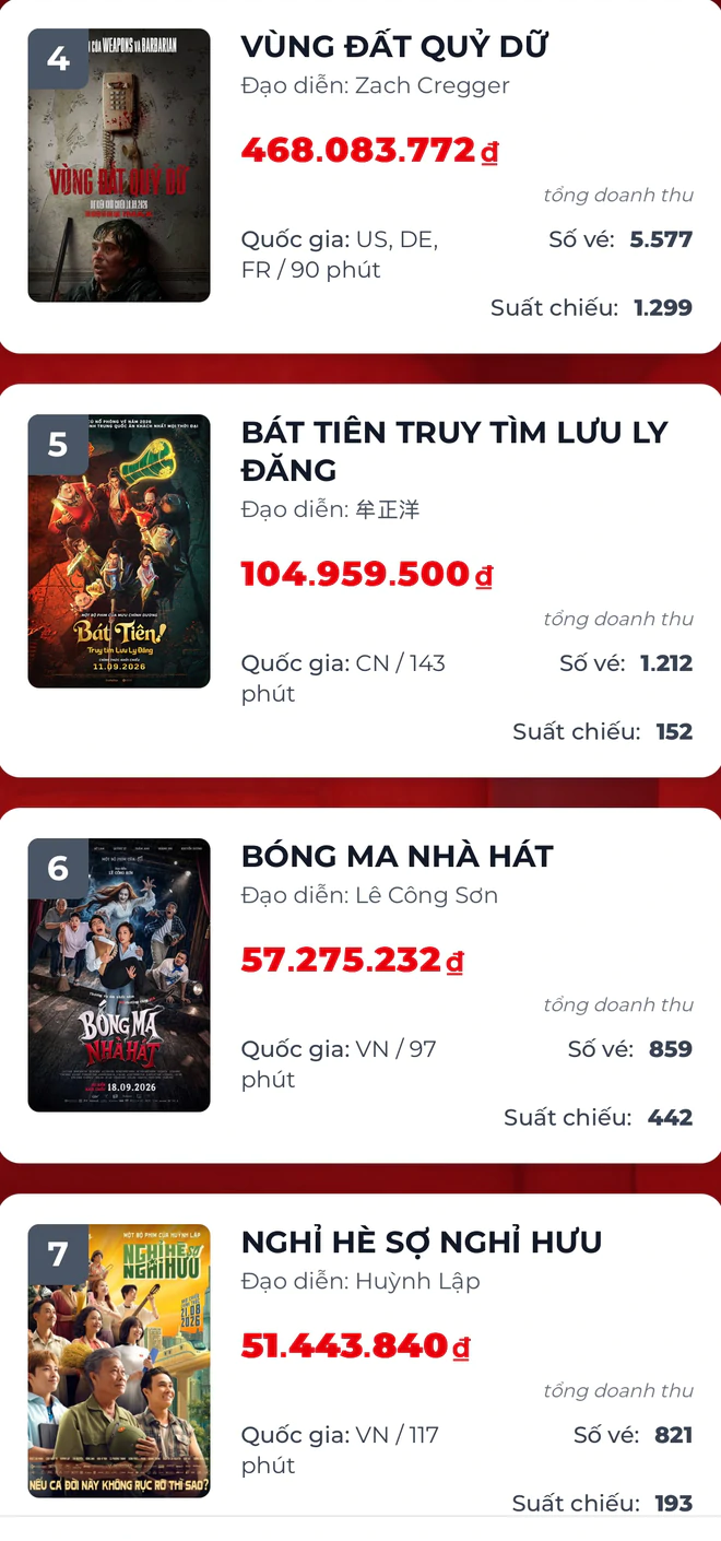 Cuộc rượt đuổi giữa "Út Lan 2" và "Lên hương" ở phòng vé Việt- Ảnh 3.