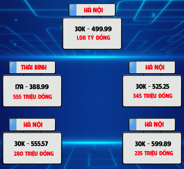 Th&ecirc;m biển số H&agrave; Nội tr&uacute;ng đấu gi&aacute; tiền tỷ s&aacute;ng 14/10 - Ảnh 1.