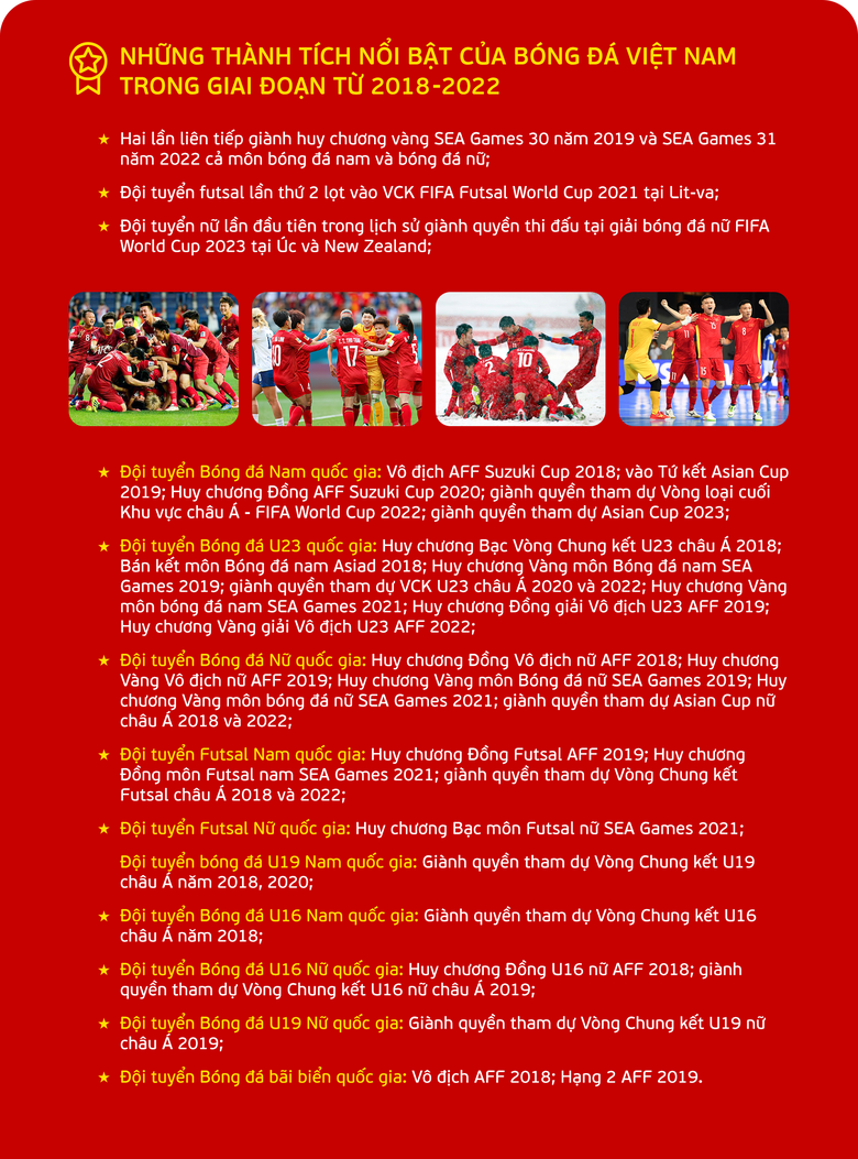 B&oacute;ng đ&aacute; Việt Nam nhận liền hai tin vui từ nh&agrave; nước  - Ảnh 2.