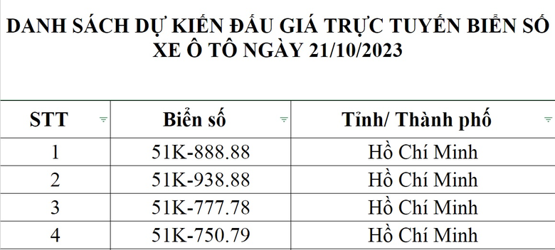 Đấu gi&aacute; biển số s&aacute;ng 17/10: Loạt biển tứ qu&yacute; chốt gi&aacute; tr&ecirc;n 500 triệu - Ảnh 1.
