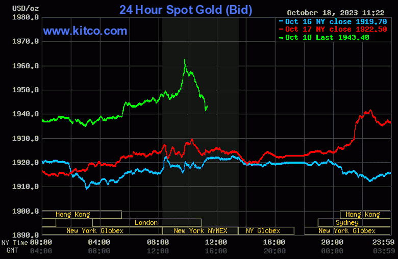 Giá vàng hôm nay 19/10: Vàng PNJ tăng hơn 500 nghìn đồng/lượng - Ảnh 2. Giá vàng hôm nay 19/10: Vàng PNJ tăng hơn 500 nghìn đồng/lượng - Ảnh 2.
