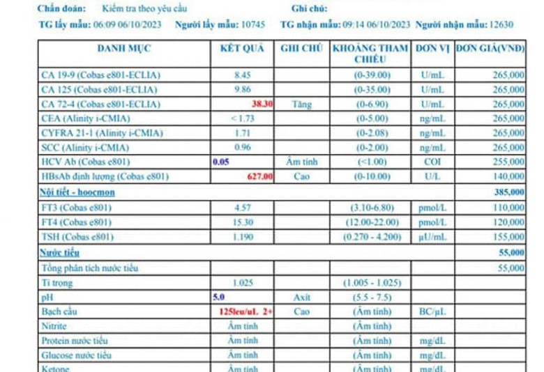 Mập mờ x&eacute;t nghiệm dấu ấn ung thư khiến nhiều người "mất ăn, mất ngủ" - Ảnh 1.