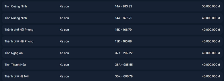 Đấu gi&aacute; biển số s&aacute;ng 19/10: H&agrave;ng loạt biển chỉ cần đặt tiền cọc l&agrave; tr&uacute;ng - Ảnh 1.