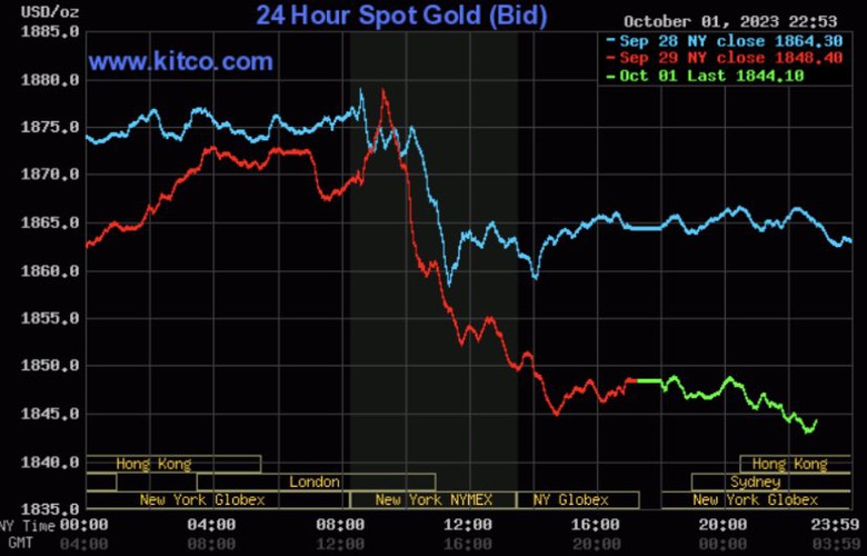 Giá vàng hôm nay 2/10: Vàng thế giới lao dốc mạnh - Ảnh 2. Giá vàng hôm nay 2/10: Vàng thế giới lao dốc mạnh - Ảnh 2.