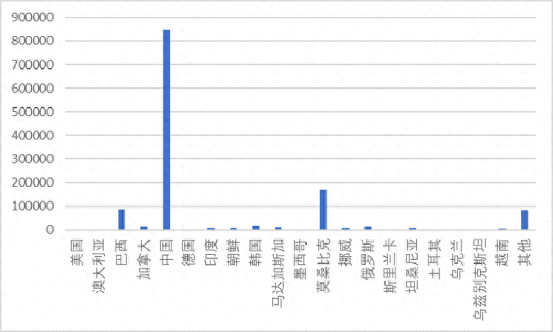 "Cơn đau đầu" về vị thế số 1 thế giới v&agrave; lệnh hạn chế xuất than ch&igrave; của Trung Quốc - Ảnh 2.