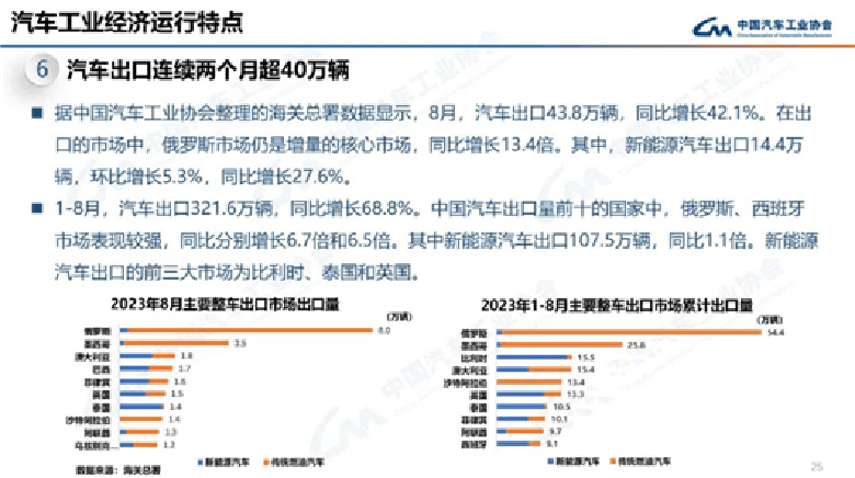 Người Trung Quốc: "Th&aacute;ng ta b&aacute;n 8 vạn &ocirc; t&ocirc; gỉ, thiếu phụ t&ugrave;ng cho họ n&ecirc;n đừng hỏi v&igrave; sao"  - Ảnh 1.