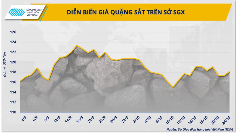 Ti&ecirc;u thụ "ấm" l&ecirc;n, gi&aacute; th&eacute;p c&oacute; tăng cao v&agrave;o cuối năm? - Ảnh 2.