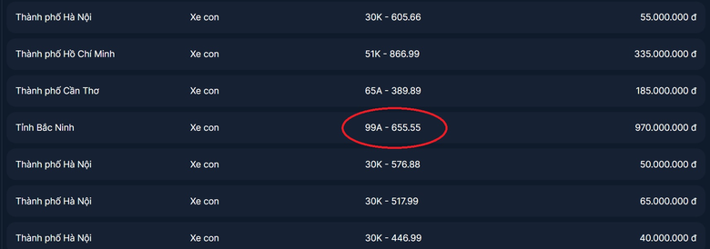 Đấu giá biển số sáng 26/10: Biển tứ quý 5 chốt giá 970 triệu - Ảnh 1. Đấu giá biển số sáng 26/10: Biển tứ quý 5 chốt giá 970 triệu - Ảnh 1.