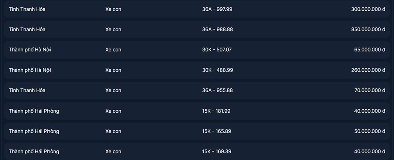 Đấu giá biển số sáng 27/10: Hai biển tứ quý 8888, 9999 chốt giá bao nhiêu? - Ảnh 1. Đấu giá biển số sáng 27/10: Hai biển tứ quý 8888, 9999 chốt giá bao nhiêu? - Ảnh 1.