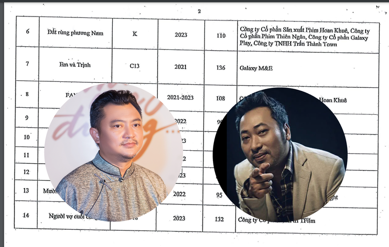 Li&ecirc;n hoan phim Việt Nam lần thứ 23: C&oacute; 16 phim truyện đến 2 phim bị tố v&agrave; g&acirc;y tranh c&atilde;i - Ảnh 1.