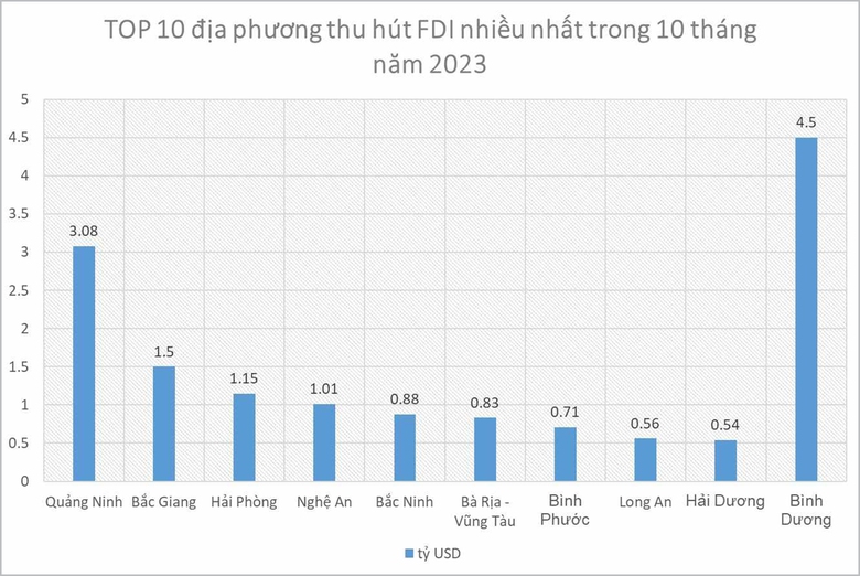 Cuộc so&aacute;n ng&ocirc;i ngoạn mục trong thu h&uacute;t FDI  - Ảnh 1.