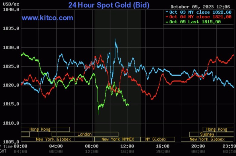 Giá vàng hôm nay 6/10: Chạm mốc 69 triệu đồng/lượng
- Ảnh 2. Giá vàng hôm nay 6/10: Chạm mốc 69 triệu đồng/lượng
- Ảnh 2.