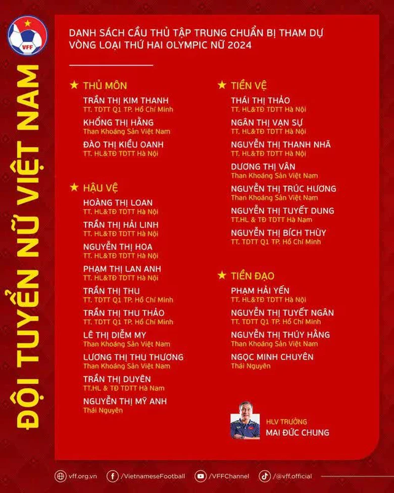 Tuyển nữ Việt Nam mất chủ nhân 5 Quả bóng Vàng tại vòng loại Olympic 2024 - Ảnh 2. Tuyển nữ Việt Nam mất chủ nhân 5 Quả bóng Vàng tại vòng loại Olympic 2024 - Ảnh 2.