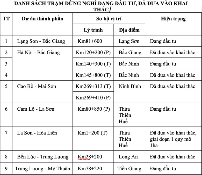 Kiểm tra, r&agrave; so&aacute;t trạm dừng nghỉ tr&ecirc;n cao tốc Bắc &ndash; Nam ph&iacute;a Đ&ocirc;ng - Ảnh 2.
