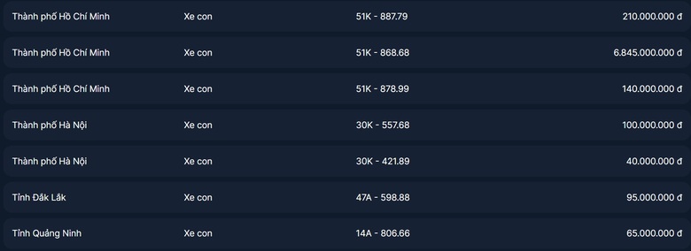 Biển số 51K-868.68 bất ngờ chốt mức hơn 6,8 tỷ khi đấu gi&aacute; lại - Ảnh 1.