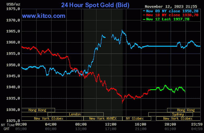 V&agrave;ng trong nước tiếp tục tăng - Ảnh 2.