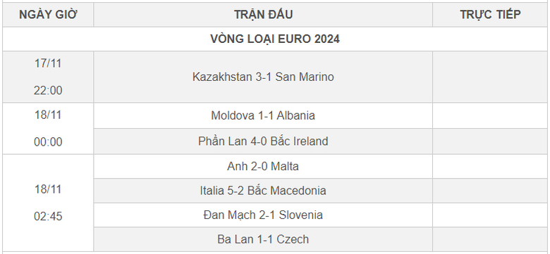 Hủy diệt đội nhược tiểu, &Yacute; vẫn c&oacute; nguy cơ ngồi nh&agrave; xem EURO 2024 - Ảnh 2.