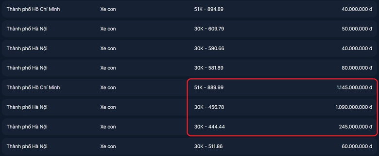 Một biển số ngũ qu&yacute; của H&agrave; Nội bất ngờ tr&uacute;ng đấu gi&aacute; chỉ với 245 triệu - Ảnh 1.