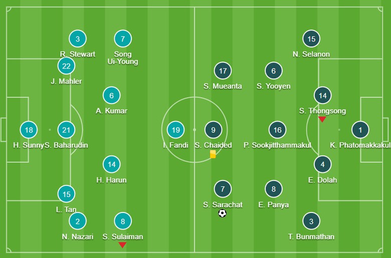 Kết quả Singapore vs Th&aacute;i Lan, v&ograve;ng loại World Cup 2026 - Ảnh 1.