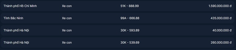 Biển số 51K-888.99 bị bỏ cọc bất ngờ chốt gần 1,6 tỷ khi đấu gi&aacute; lại - Ảnh 1.