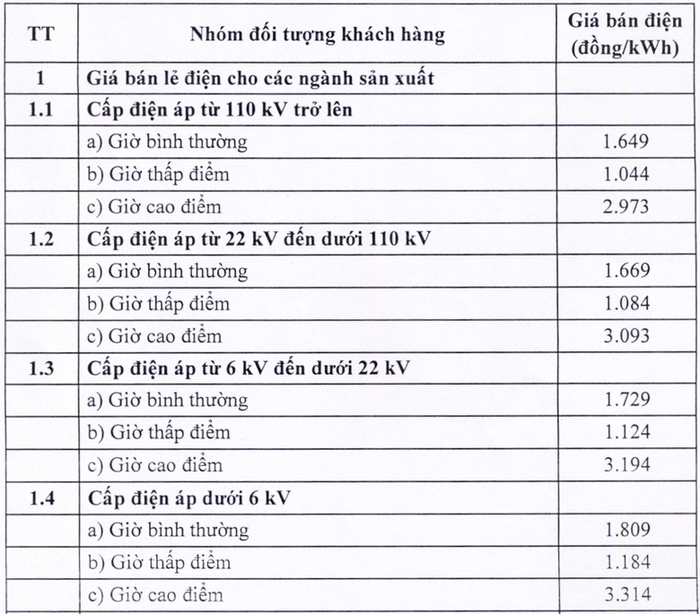 Đề xuất mới về gi&aacute; điện - Ảnh 4.