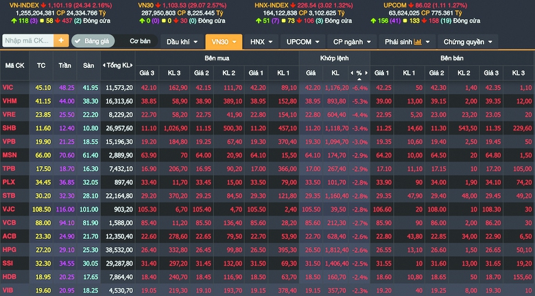 Ngăn chứng khoán rung lắc vì tin đồn thất thiệt - Ảnh 1. Ngăn chứng khoán rung lắc vì tin đồn thất thiệt - Ảnh 1.