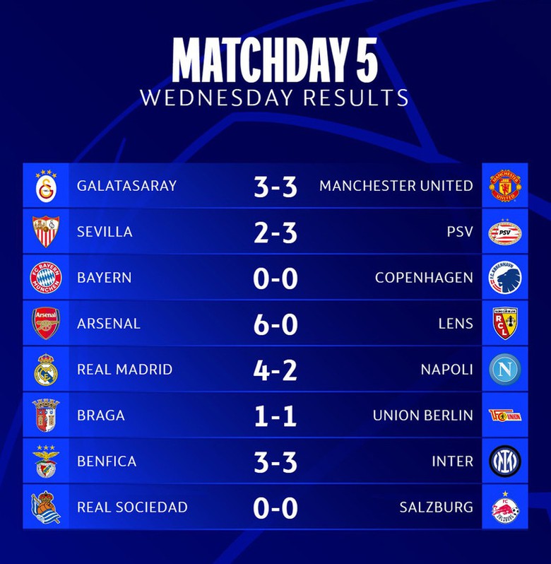 Cúp C1 châu Âu: Rơi chiến thắng theo cách khó tin, MU đứng trước nguy cơ bị loại - Ảnh 2. Cúp C1 châu Âu: Rơi chiến thắng theo cách khó tin, MU đứng trước nguy cơ bị loại - Ảnh 2.