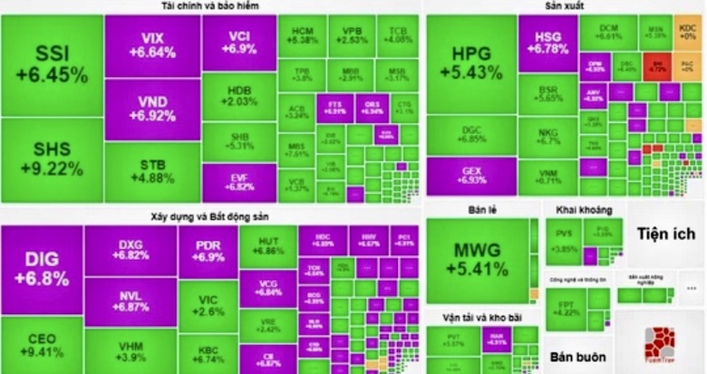Chứng khoán hồi phục, đầu tư cổ phiếu nào sinh lời? - Ảnh 2. Chứng khoán hồi phục, đầu tư cổ phiếu nào sinh lời? - Ảnh 2.