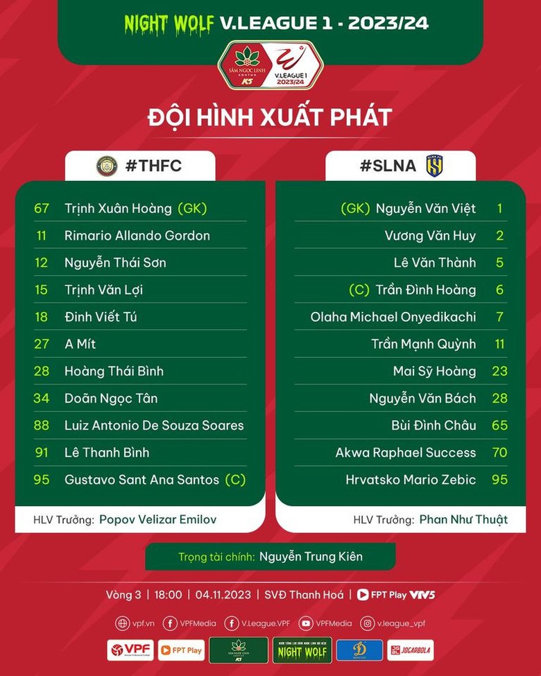 Kết quả b&oacute;ng đ&aacute; Thanh H&oacute;a vs SLNA, v&ograve;ng 3 V-League 2023-2024 - Ảnh 1.