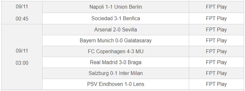 Cúp C1 châu Âu: Dẫn trước 2 bàn, MU vẫn thua sốc đội “nhược tiểu” - Ảnh 2. Cúp C1 châu Âu: Dẫn trước 2 bàn, MU vẫn thua sốc đội “nhược tiểu” - Ảnh 2.