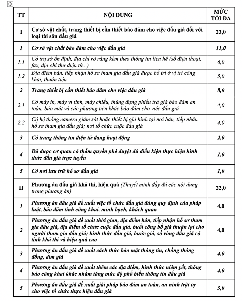 Báo Giao thông thông báo lựa chọn tổ chức đấu giá tài sản (lần 2) - Ảnh 1.
