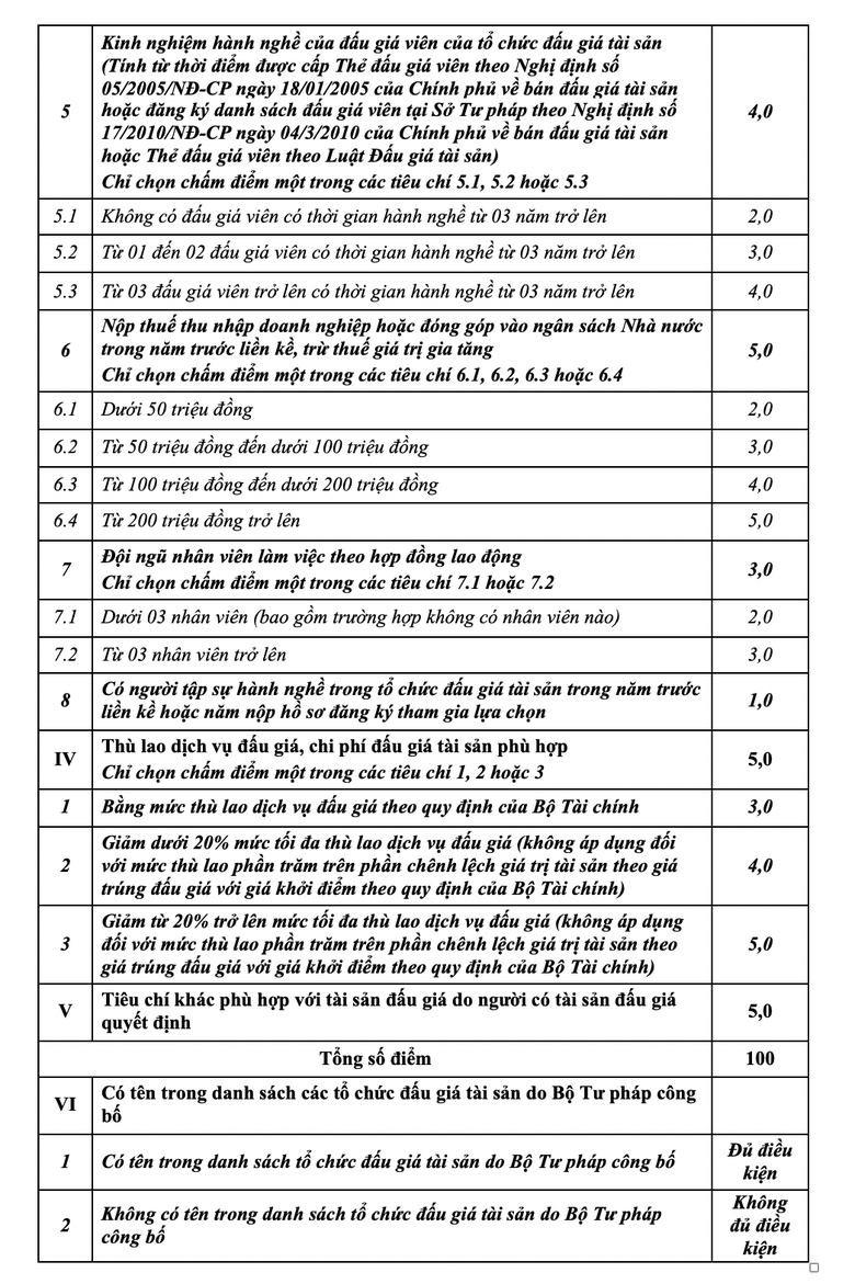 Báo Giao thông thông báo lựa chọn tổ chức đấu giá tài sản (lần 2) - Ảnh 3.