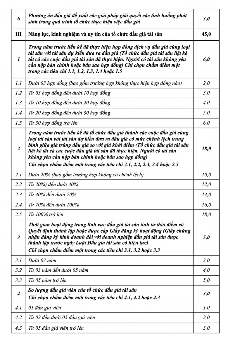 Báo Giao thông thông báo lựa chọn tổ chức đấu giá tài sản (lần 2) - Ảnh 2.