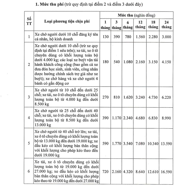 Mức thu ph&iacute; đường bộ mới &aacute;p dụng từ ng&agrave;y 1/2/2024 như thế n&agrave;o? - Ảnh 1.
