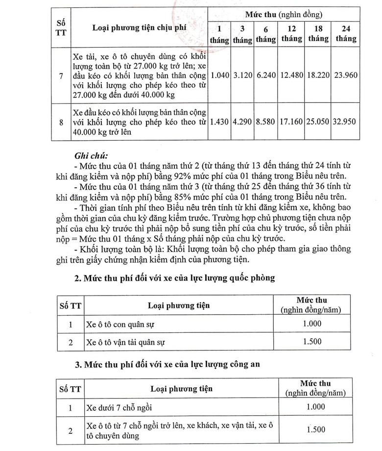 Mức thu ph&iacute; đường bộ mới &aacute;p dụng từ ng&agrave;y 1/2/2024 như thế n&agrave;o? - Ảnh 2.