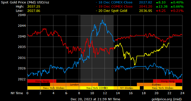 Giá vàng có thể tăng lên mức 80 triệu đồng/lượng? - Ảnh 2. Giá vàng có thể tăng lên mức 80 triệu đồng/lượng? - Ảnh 2.