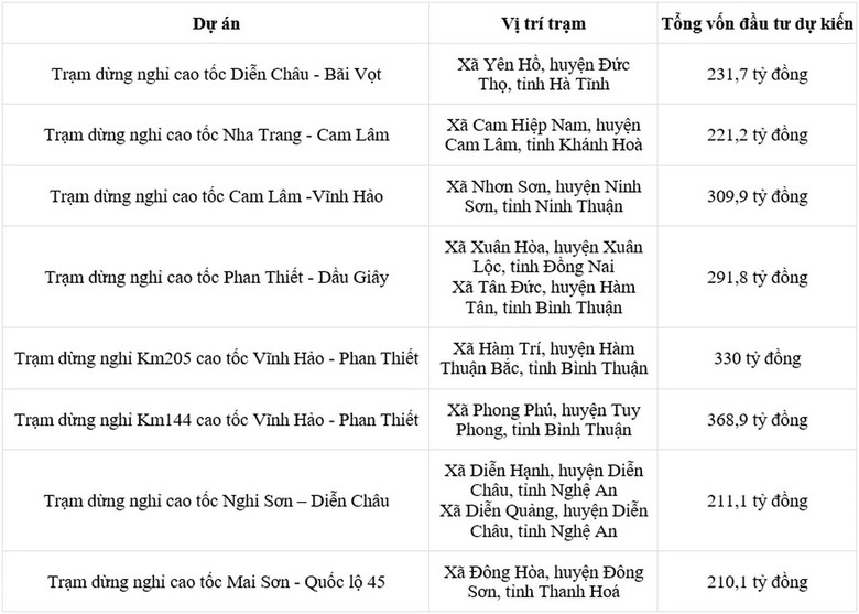 Chọn nh&agrave; đầu tư 8 trạm dừng nghỉ tr&ecirc;n cao tốc Bắc - Nam - Ảnh 2.