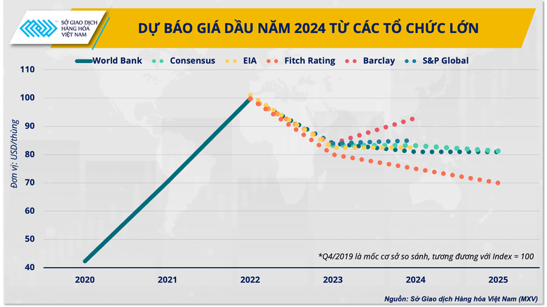 Thị trường xăng dầu năm 2024 liệu đ&atilde; hết "s&oacute;ng gi&oacute;"? - Ảnh 4.